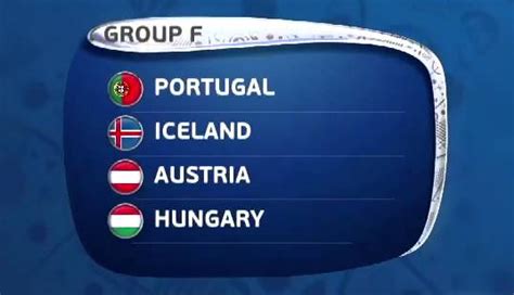 В игре с венграми криштиану достиг исторического рекорда по голам на евро. Simulating Euro 2016 (Group F) | FOOTY FAIR