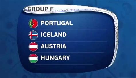 I am pretty sure group of death will be used widely in the future, probably involving english media but after tonight, go big or go home with your groups of death. Simulating Euro 2016 (Group F) | FOOTY FAIR