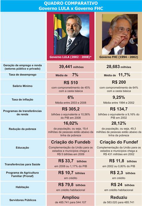 Lula e fhc almoçam juntos em são paulo. LULA X FHC: NEM DÁ PARA COMPARAR… - Diálogos Políticos