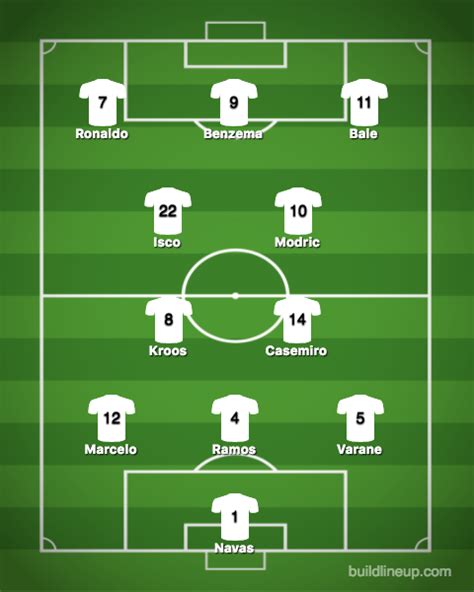 All information about real madrid (laliga) current squad with market values transfers rumours player stats fixtures news. How Would Modern Teams Line Up In Century-Old Formations?
