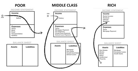 And completed four years of undergraduate work in less than. Amita's Pen: Rich Dad Poor Dad by Robert T. Kiyosaki