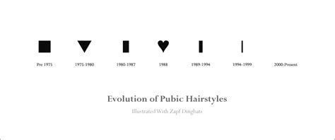 Awesome pubics hairstyles for women and men. Hair Styles: pictures of different pubic hair styles