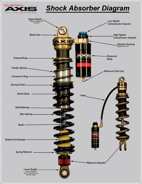 Axis bank uses a combination of secure socket layer (ssl). Custom Axis UTV Shocks