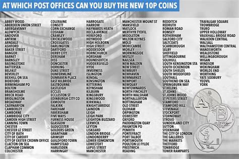 10 pence, alphabet, buy coins, 50p coin, metal prices, mint coins. What are the new alphabet 10p coins, what does each letter ...