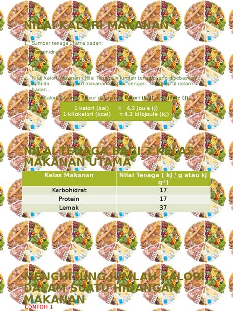 Mengetahui cara menghitung kalori makanan, berguna untuk memilah jenis asupan, terutama untuk anda yang sedang diet. NILAI KALORI MAKANAN