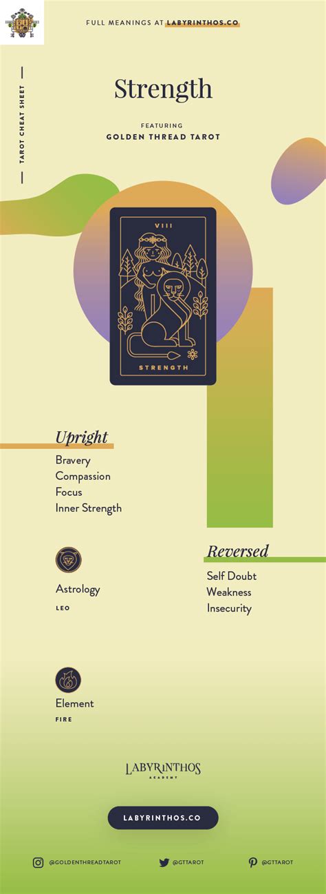 We did not find results for: Strength Meaning - Major Arcana Tarot Card Meanings | Tarot card meanings, Tarot learning, Tarot ...