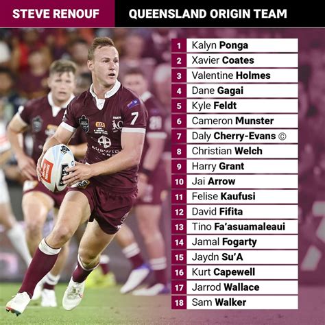 First, you'll want to log in to your reddit account. State of Origin 2021: Queensland Maroons team that Steve ...