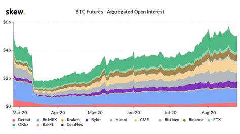 According to tabnak, the bitcoin mining farm set up by iminer with 311 billion rials ($7.3 million) of investment is the biggest in iran, where 6,000 machines will be producing cryptocurrencies. Friday for Futures: Bitcoin course (BTC) awaits ...