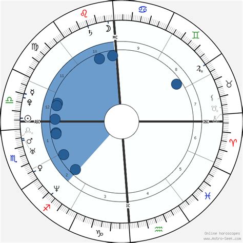 Ile ilgili 96 adet etiketli haber bulunmuştur. Birth Chart of Nil Karaibrahimgil, Astrology Horoscope