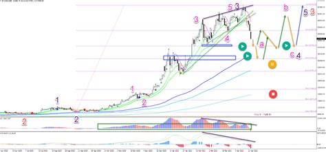 Keep informed on btc/usd updates. Chris Svorcik Blog | Learn How Bitcoin's Impulsive Decline ...