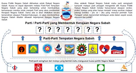 Kerajaan tempatan di malaysia (tulisan jawi : Parti-Parti Tempatan Mesti Mendominasi Kuasa Politik ...