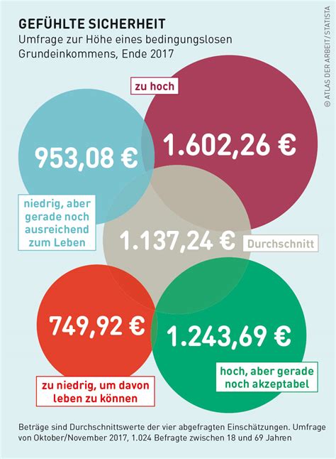 Das bedingungslose grundeinkommen ist eine idee, die derzeit immer wieder diskutiert wird. bGE-Archiv: Bedingungsloses Grundeinkommen (bGE) und ...