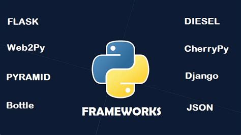 These frameworks provide a defined structure to developers while designing and writing a core logic so that they can concentrate on the logic rather than other elements in programming. 8 Best full stack Python Frameworks to embed Python code ...