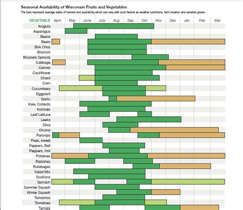 We did not find results for: Vegetables in Season in Wisconsin (With images ...