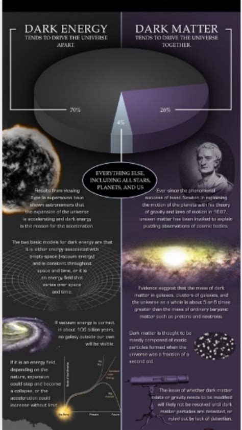 Baudis (university of zurich) and s. Pin on something to ponder on