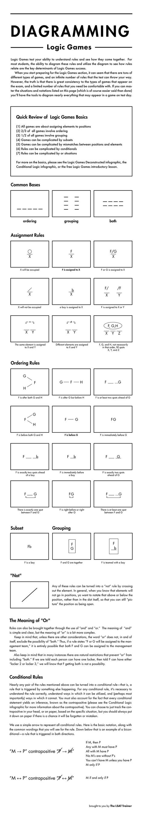 Which 7 logic games would you pick? Diagramming LSAT Logic Games | Lsat logic games