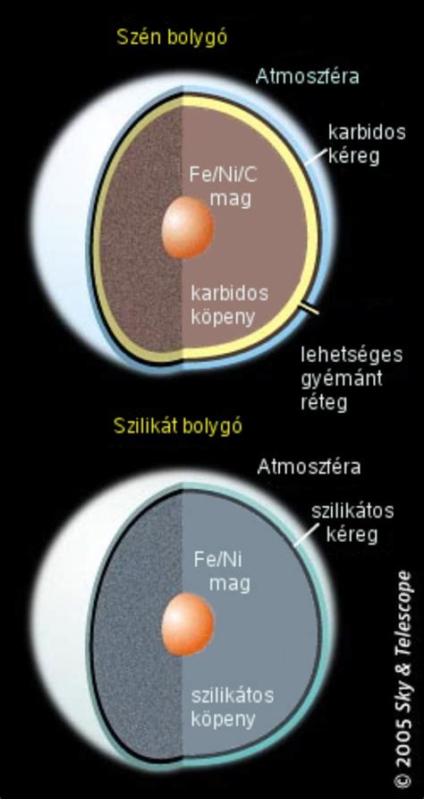 exoplanets 2006