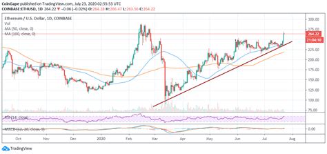 1.9k members in the altcointrading community. Ethereum Price Analysis: ETH/USD Leaves Altcoins In Dust ...