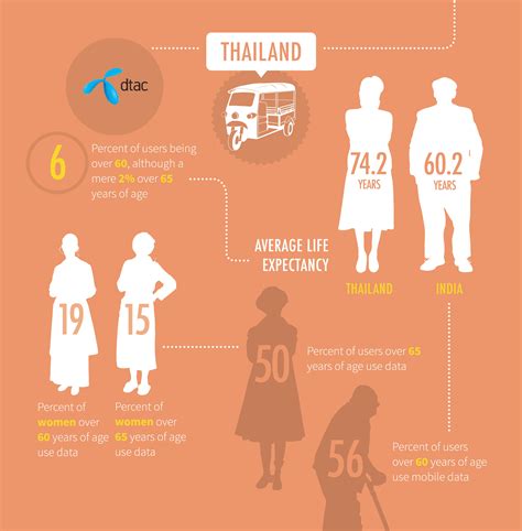 Rapid population ageing in malaysia can be attributed. เทเลนอร์เผยผลการวิจัย ผู้สูงอายุในเอเชียถูกละเลยหลังการ ...