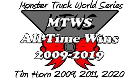 In 21 seasons of competition in st. MTWS All-Time Wins - YouTube
