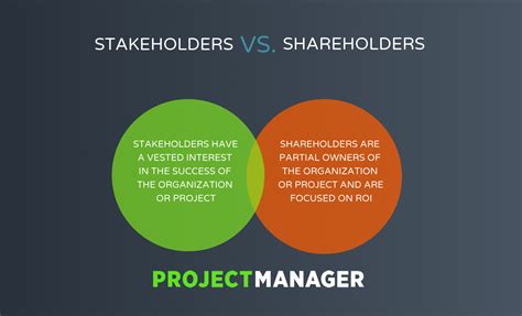 For these images i suggest we should substitute. Stakeholder vs. Shareholder: How They're Different & Why ...