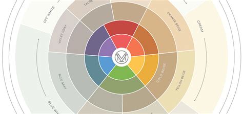 The meaning of the color beige and color combinations to inspire your next design. Are you a Colour Scientist? Take this Test (I really need ...