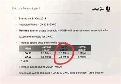 U mobile doubled the amount of internet speed for the gx30 plan — the speed limit is now capped at 6mbps. U Mobile GX30 & GX50 - Not Unlimited Afterall - The Ideal ...