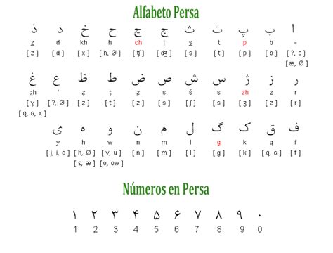 Central kurdish ( sorani) is mainly written using a modified arabic alphabet with 33 letters unlike the arabic alphabet, which is an abjad, central kurdish is almost a true alphabet in which vowels are. Significado de nombres PERSAS