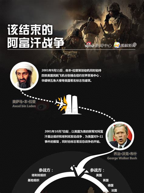 Jun 21, 2021 · 当地时间6月20日，阿富汗前总统哈米德·卡尔扎伊（hamid karzai）在接受美媒专访时痛斥说，自20年前美国发动阿富汗战争以来，美国未能完成给饱受. 该结束的阿富汗战争|图解新闻_新浪新闻