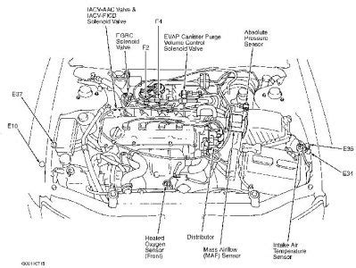 Take care of your 2001 nissan sentra and you'll be rewarded with years of great looks and performance. 2001 Nissan Altima Wiring Schematic - Cars Wiring Diagram Blog