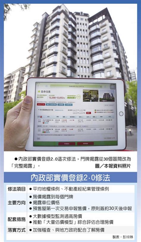 Include (or exclude) self posts. 實價登錄2.0修法 納入預售屋 - 財經要聞 - 工商時報