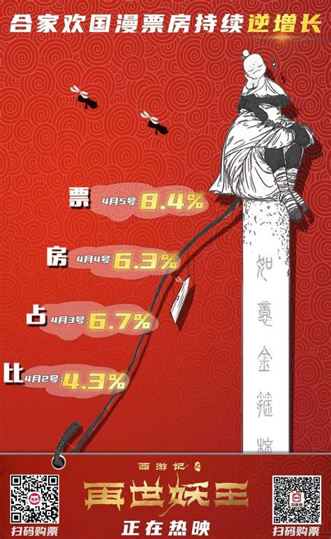 카피툰은 네이버웹툰 다음웹툰 카카오웹툰 레진코믹스 짬툰 투믹스 탑툰 만화책 미리보기 및 다시보기를 제공합니다. 山东文旅投资集团打造的《西游记之再世妖王》票房大卖 收获口碑好评 - 一线传声 - 山东省国欣文化旅游发展集团有限 ...