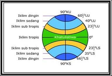 Kebanyakan orang berpikir tentang cuaca dalam hal suhu, kelembaban, curah hujan, kekeruhan, kecerahan, visibilitas, angin, dan tekanan atmosfer, seperti pada tekanan tinggi. cuaca dan iklim kelas 3 SD | ECHO SD