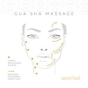 The massage movement that makes this tool breaks the muscle tissue, called fascia, which brings circulation and makes the. Gua Sha Facial Massage | Courted