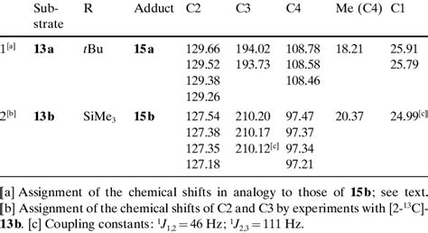 The positions of the bands in the observed spectrum is dependent on the shielding of the nuclei by the local electronic structure, giving rise to a parameter known as chemical shift. Diethylether Chemeical Shift - Mechanism Of Anaerobic ...