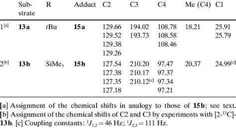 Supplemental material on the chemical shift. Diethylether Chemeical Shift - Mechanism Of Anaerobic ...