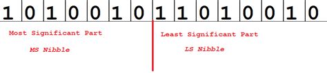 And so, the msb has a fixed position, whereas the position of the lsb depends on the word length. Pengertian LSB dan MSB - Racunz Tech Tips