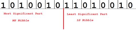 Check spelling or type a new query. Pengertian LSB dan MSB - Racunz Tech Tips