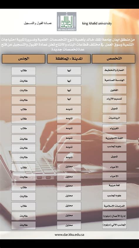 مقالات من تصنيف تخصصات جامعية. تخصصات جامعة الامام للبنات دبلوم - Abu Blogs