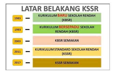 Sampai di sini dulu ya penjelasannya tentang cara menentukan kreteria. Majlis Pengetua Guru Besar Sekolah-sekolah Islam Malaysia ...