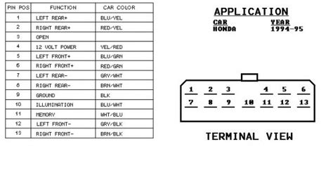 Although, the change has protected. 1997 Honda Civic Stereo Wiring Diagram