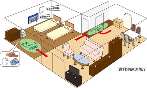 リクナビ派遣 | 派遣会社のリクルートスタッフィング | 車買取・車査定はカーセンサー | バイト探しフロム. イラスト | ページ 5 | 地震本部