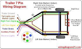 Product title7 to 13 pin trailer with spring cable adapter wiring. 7 pin trailer plug light wiring diagram color code | Trailer wiring diagram, Trailer light ...