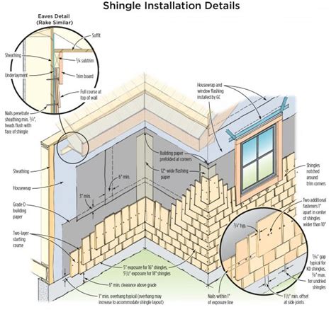 Whatever you're building, our selection of wood makes it easy to complete any project. Shingle Installation Details - note the under eave ...