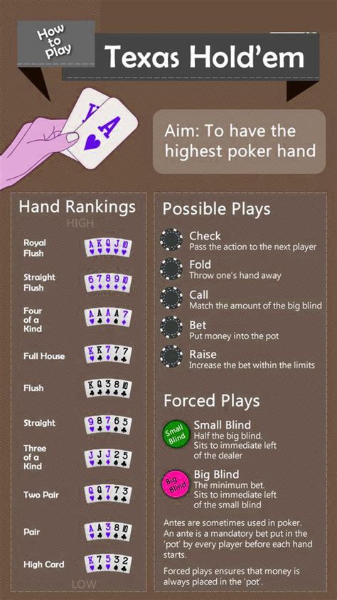 The complete rules for the dice game poker dice. If you are beginner for game of poker and want to play Texas Holdem Poker ?You can learn the ...