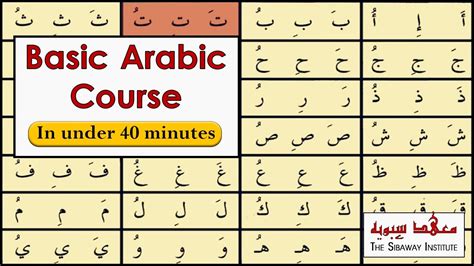 The aramaic alphabet was adaptaed from the phoenician alphabet during the 8th century bc and was used to write the aramaic language until about 600 ad. Arabic Alphabet In English Pdf - Letter