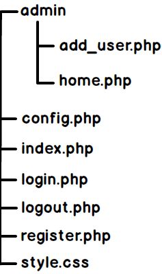 Créer un Espace Membre avec administration en PHP et MySQL - WayToLearnX