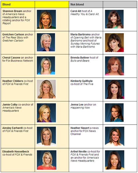 Many are derived from chinese, although some are indigenous korean in origin. PolitiFact Actually Fact-Checks Whether Fox News Women Are ...
