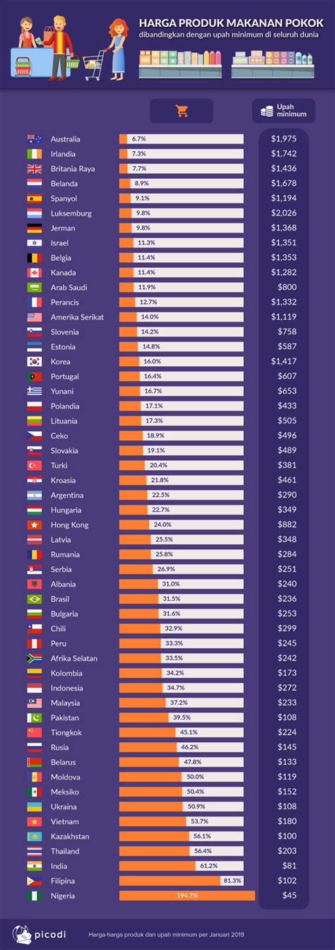 I kata pengantar laporan ini membentangkan perangkaan gaji dan upah berdasarkan penyiasatan gaji upah yang dijalankan pada bulan januari hingga jun 2012. Bertahan Hidup dengan Upah Minimum - Mencari penawaran ...