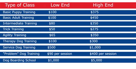 Here comes the big question that you've been waiting for. How Much Does Dog Obedience School Cost? - Alpha Trained ...